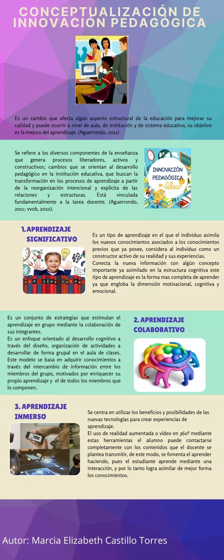 Ppt Infografia De Innovaciones Pedagogicas Powerpoint Presentation