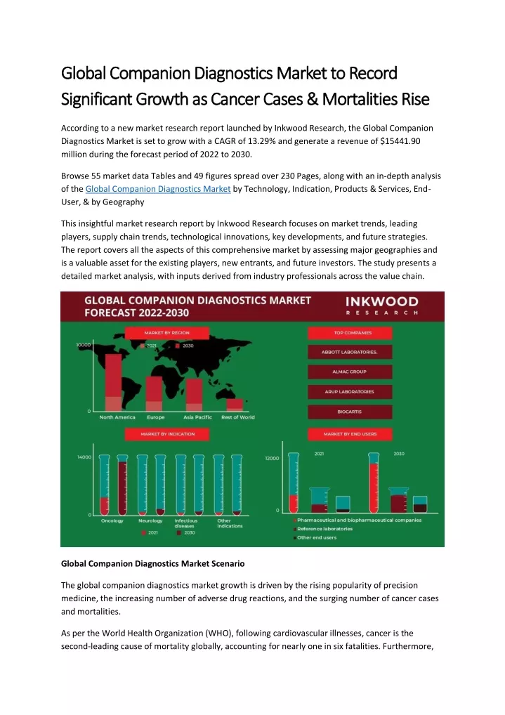 Ppt Global Companion Diagnostics Market Forecast