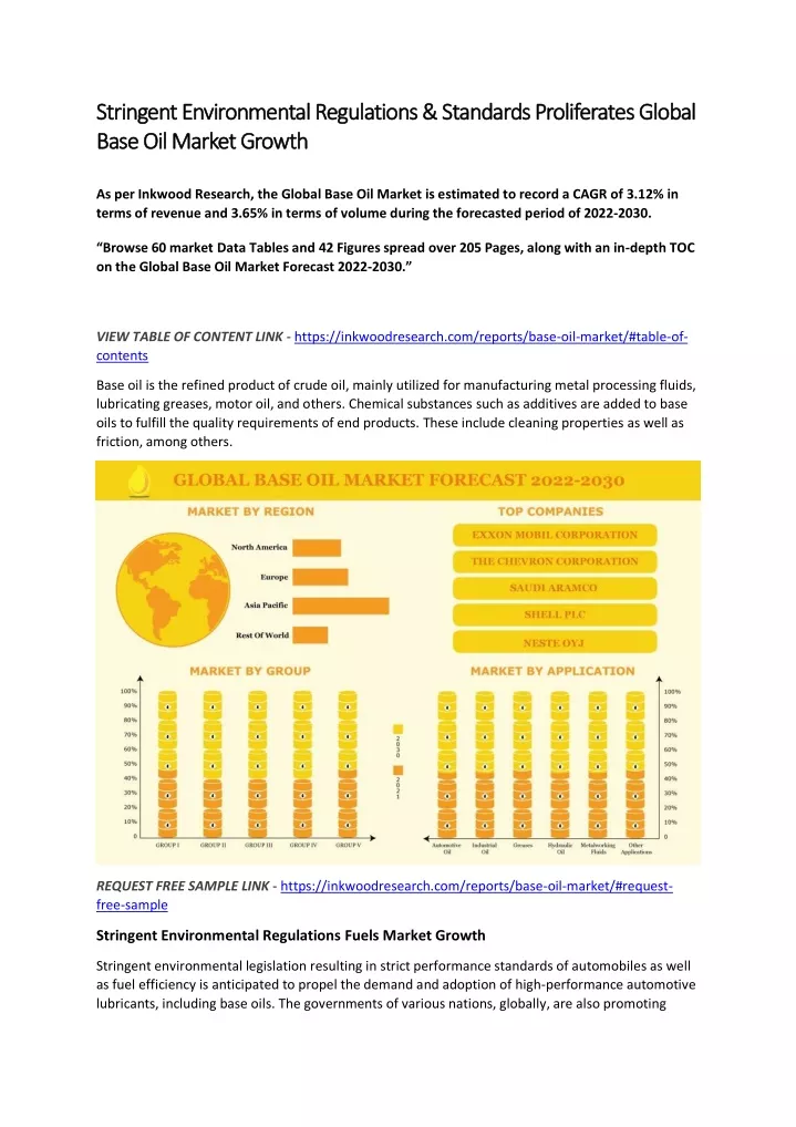 Ppt Global Base Oil Market Research Report Global Opportunities