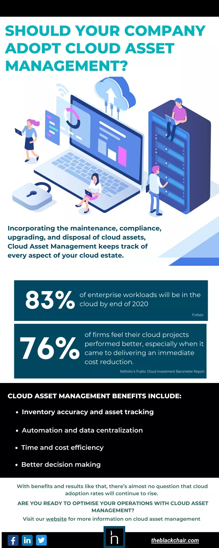 PPT SHOULD YOUR COMPANY ADOPT CLOUD ASSET MANAGEMENT PowerPoint