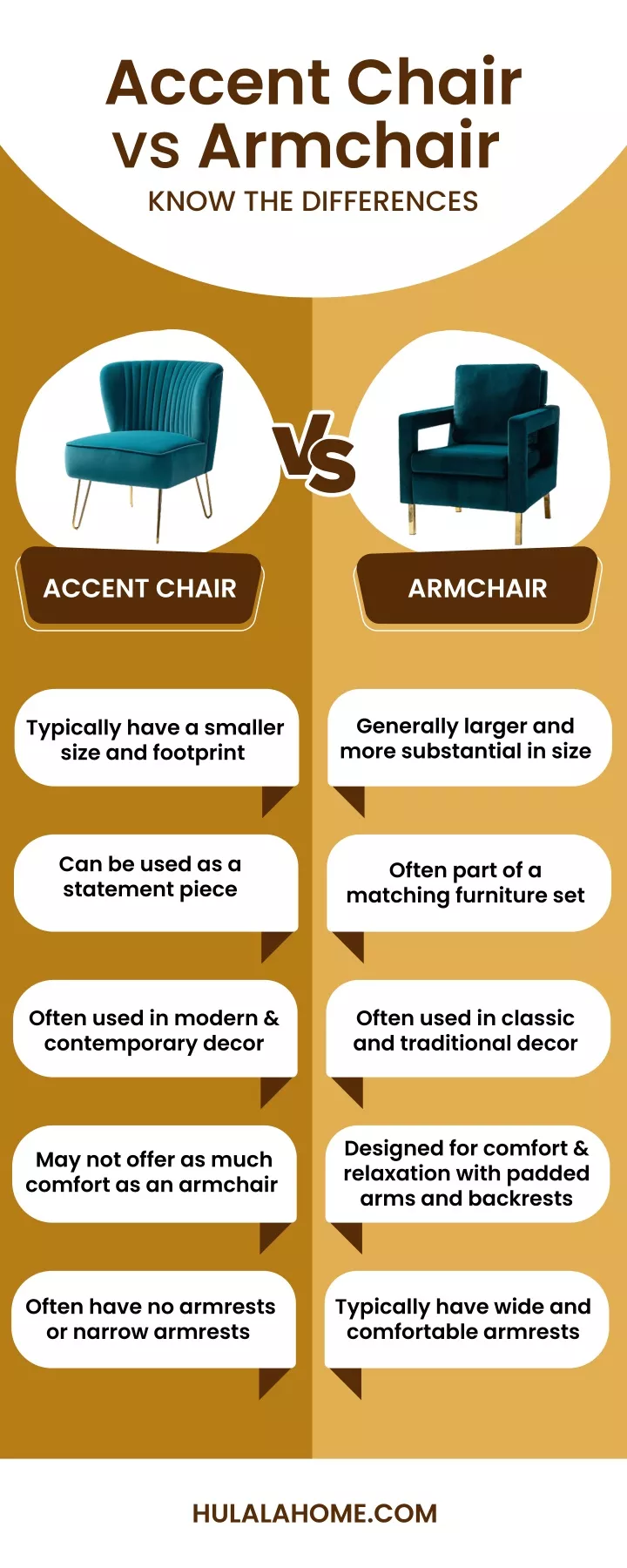 PPT Accent Chair Vs Armchair Know The Differences PowerPoint