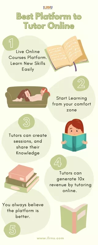 Best Online Learning Platforms for Students - iLRNU