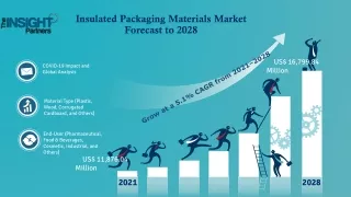 insulated packaging materials market forecast to 2028