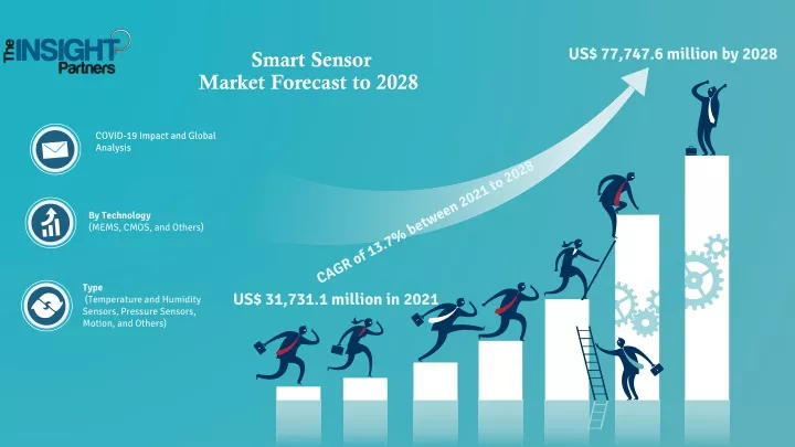smart sensor market forecast to 2028