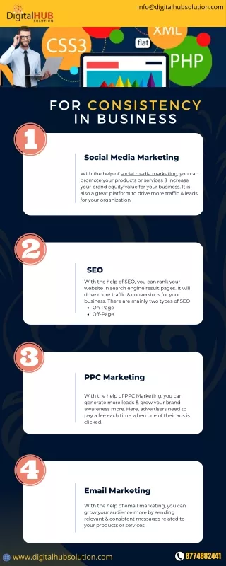 info@digitalhubsolution com