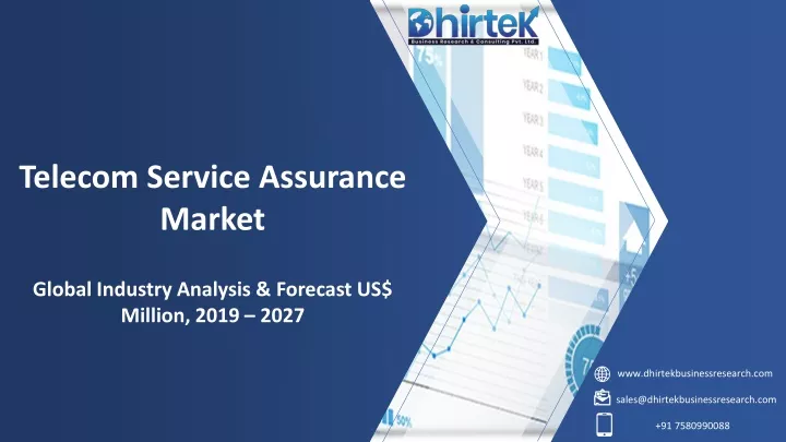 telecom service assurance market global industry