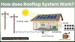 How does Rooftop System Work