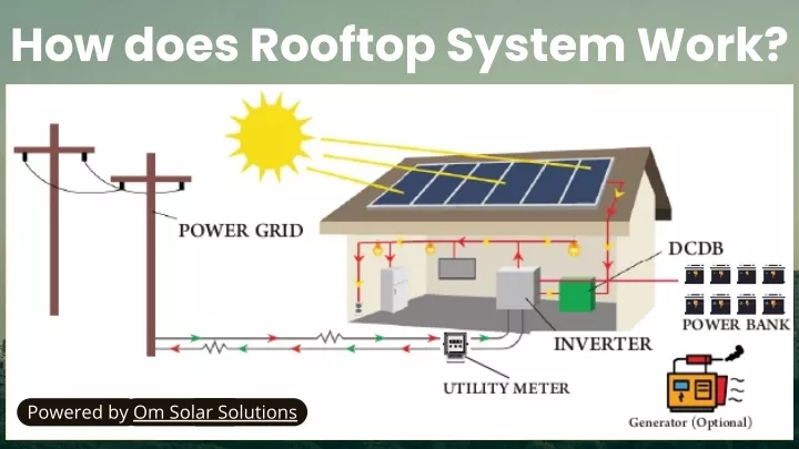 how does rooftop system work