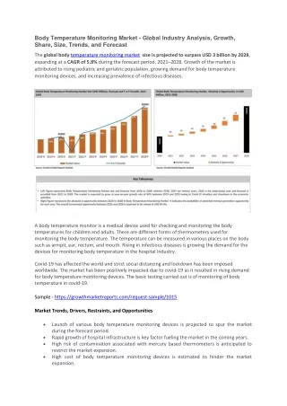 body temperature monitoring market global