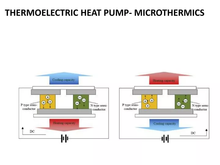 thermoelectric heat pump microthermics