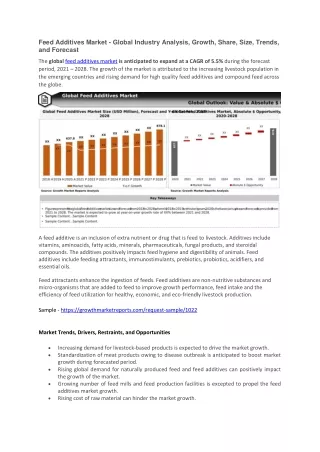 feed additives market global industry analysis