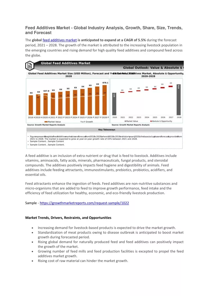 feed additives market global industry analysis