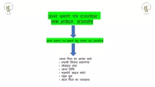 Janam Praman patra Rajasthan