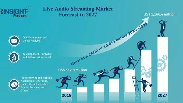 live audio streaming market forecast to 2027