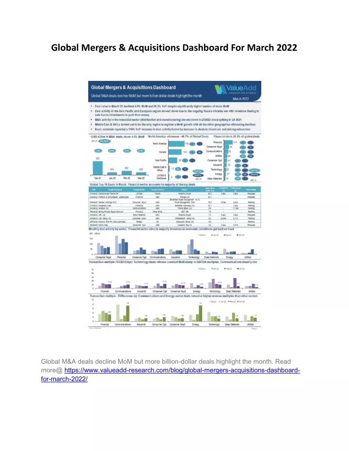 global mergers acquisitions dashboard for march