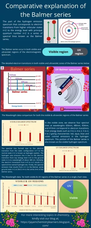 comparative explanation of the balmer series
