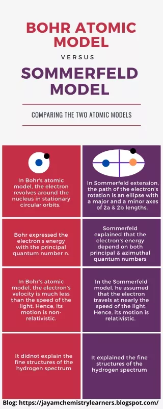 bohr atomic model