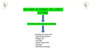 Janam Praman patra Rajasthan