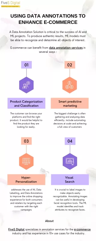 using data annotations to enhance e commerce