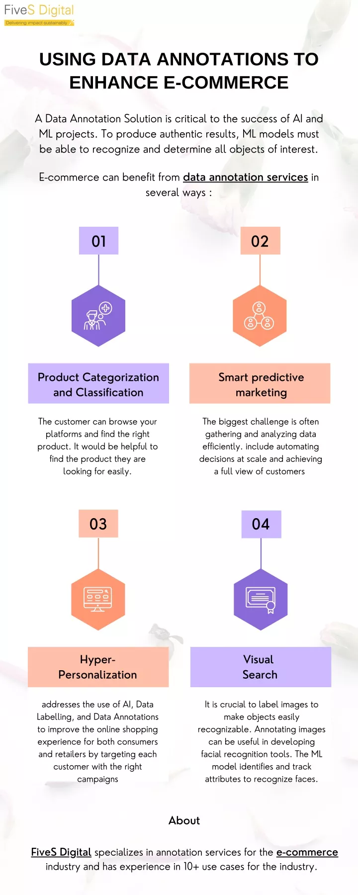 using data annotations to enhance e commerce