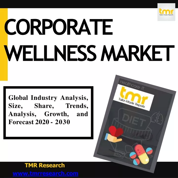 corporate wellness market