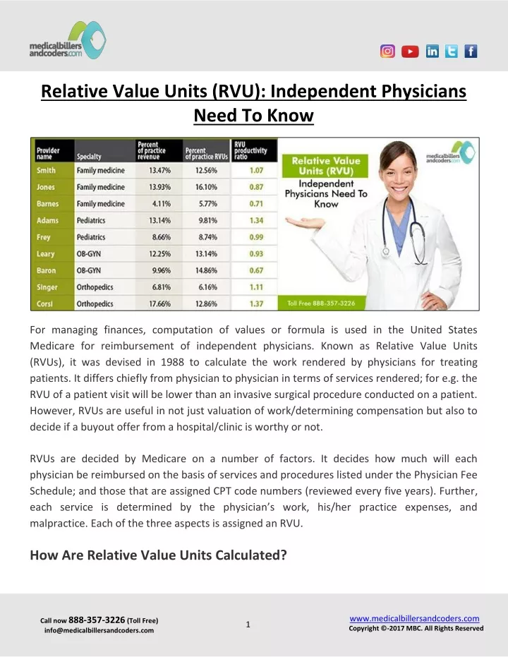relative value units rvu independent physicians