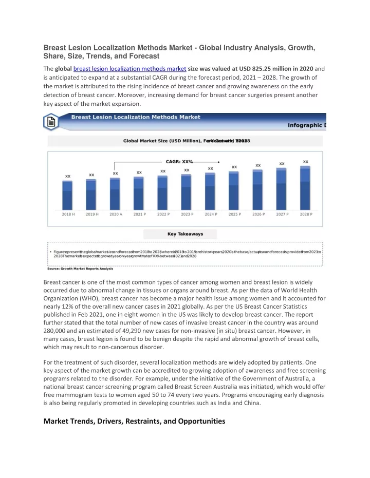 breast lesion localization methods market global