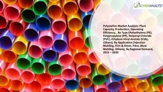 polyolefins market analysis plant capacity