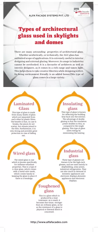 Types of glass architectural glass used in skylights and domes