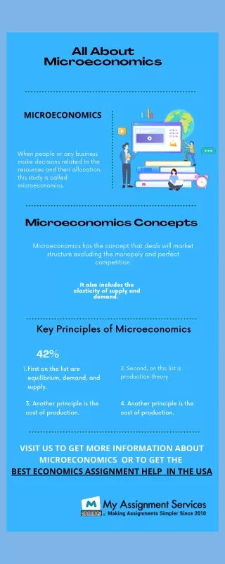 All About Microeconomics- Economics Assignment Help In the USA