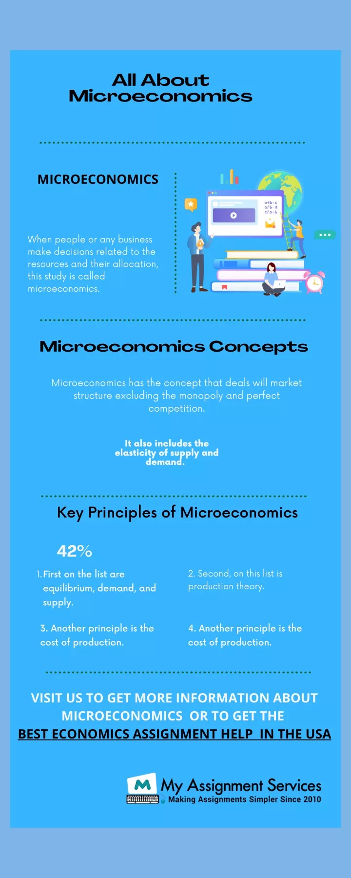 all about microeconomics