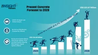 Precast concrete Market Opportunities & Global Analysis -2028