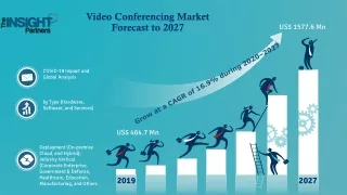 video conferencing market forecast to 2027