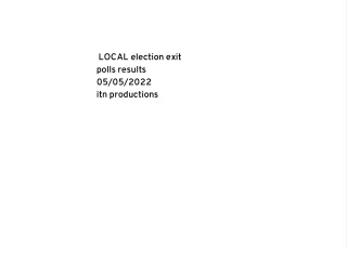 local election exit polls results 05 05 2022
