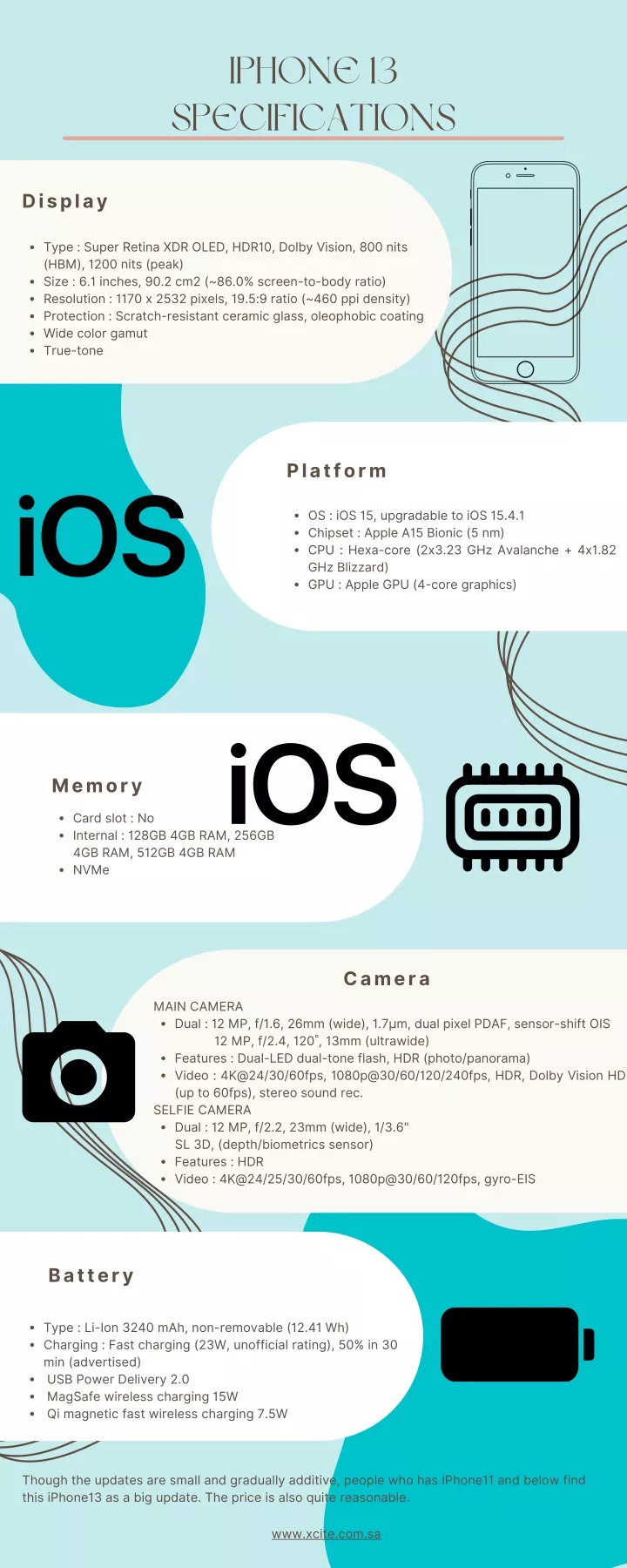 iphone 13 specifications