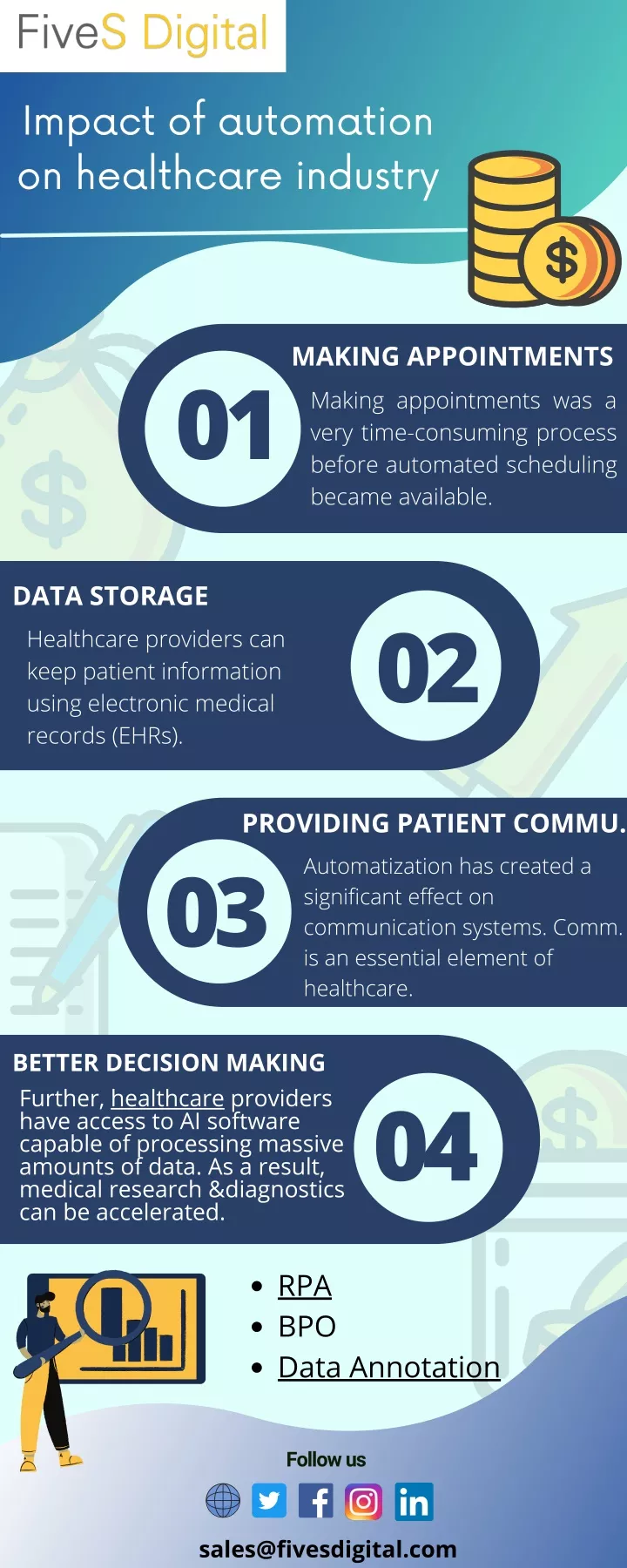 impact of automation on healthcare industry