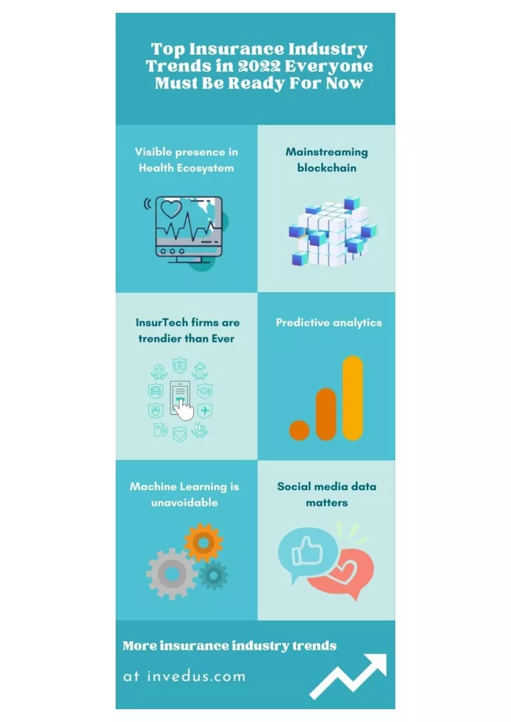 PPT - Top Insurance Industry Trends In 2022 PowerPoint Presentation ...