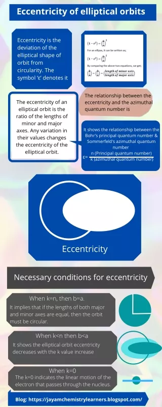 eccentricity of elliptical orbits