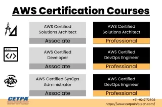 AWS Certifications Course in Noida