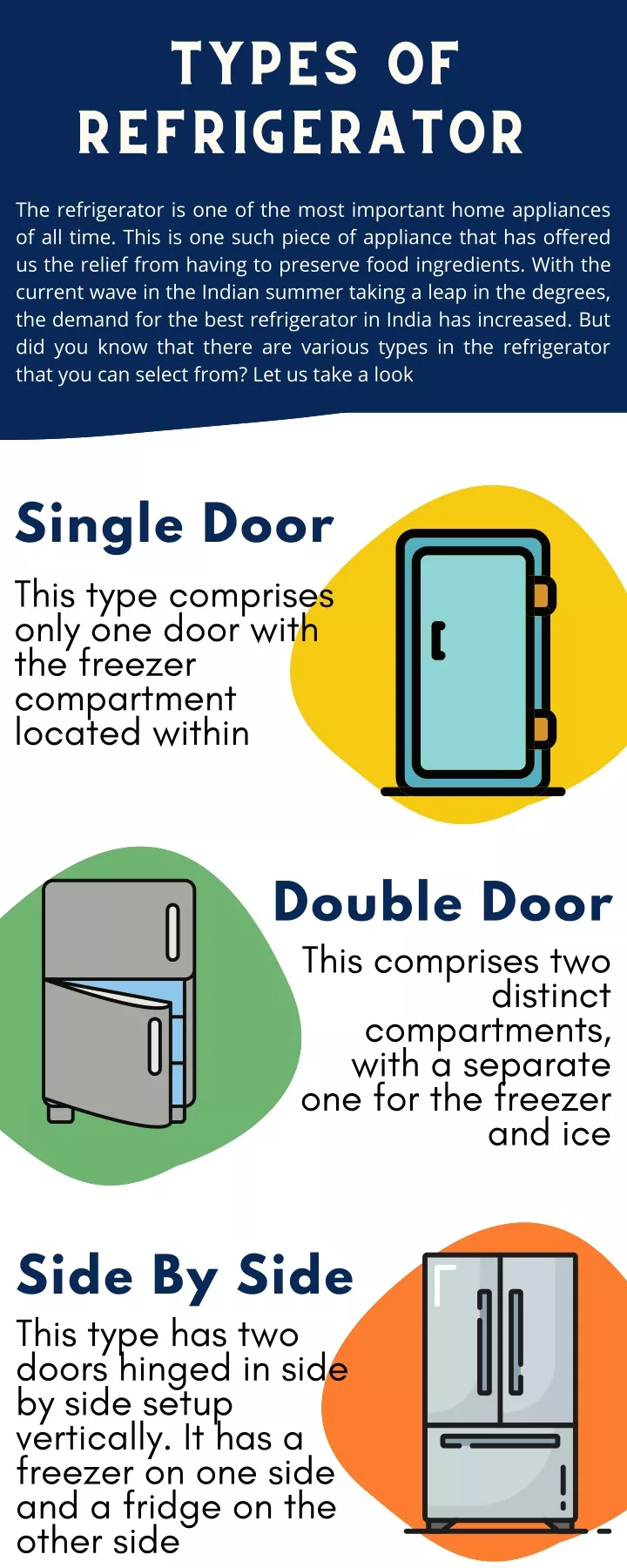 types of refrigerator