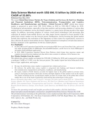 data science market worth us 696 15 billion