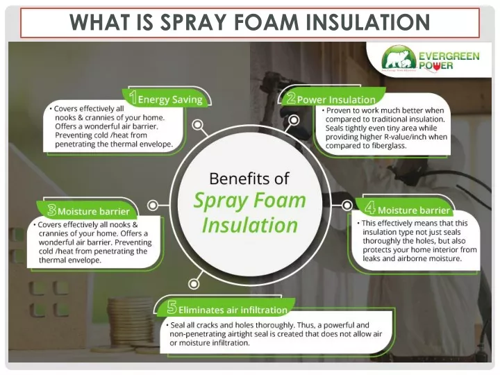what is spray foam insulation