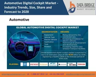 automotive digital cockpit market industry trends