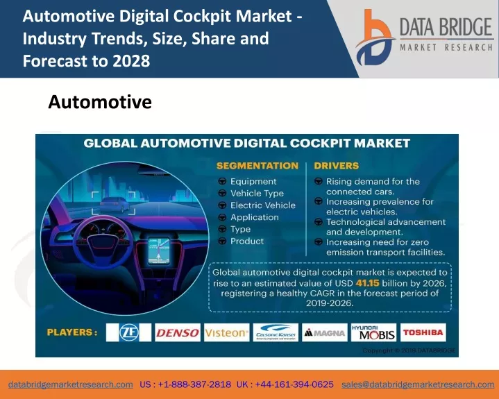 automotive digital cockpit market industry trends