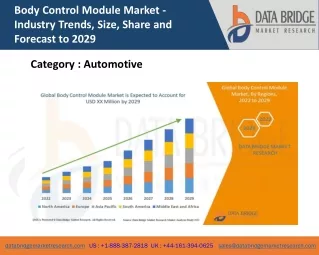 body control module market industry trends size