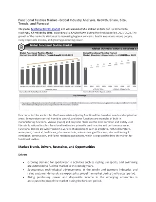 functional textiles market global industry
