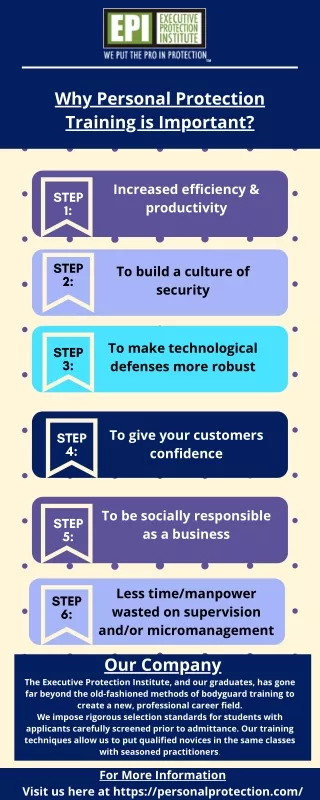 why personal protection training is important