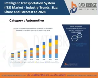 intelligent transportation system its market