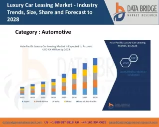 luxury car leasing market industry trends size