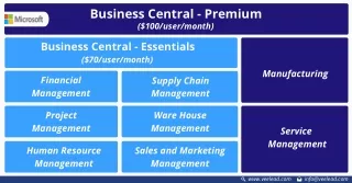 Dynamics 365 Business Central Licensing and Pricing